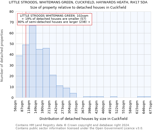 LITTLE STROODS, WHITEMANS GREEN, CUCKFIELD, HAYWARDS HEATH, RH17 5DA: Size of property relative to detached houses in Cuckfield