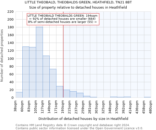 LITTLE THEOBALD, THEOBALDS GREEN, HEATHFIELD, TN21 8BT: Size of property relative to detached houses in Heathfield