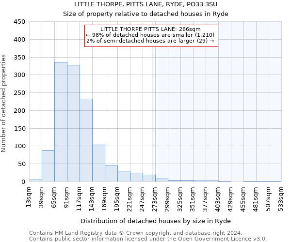 LITTLE THORPE, PITTS LANE, RYDE, PO33 3SU: Size of property relative to detached houses in Ryde
