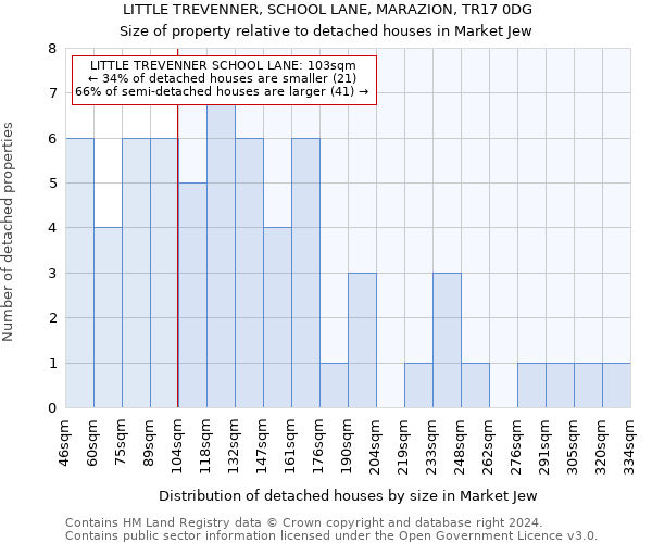 LITTLE TREVENNER, SCHOOL LANE, MARAZION, TR17 0DG: Size of property relative to detached houses in Market Jew