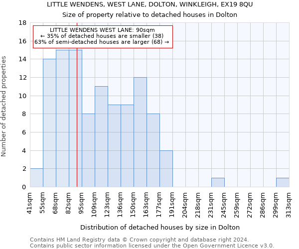 LITTLE WENDENS, WEST LANE, DOLTON, WINKLEIGH, EX19 8QU: Size of property relative to detached houses in Dolton