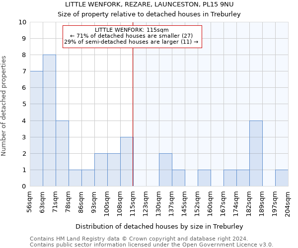 LITTLE WENFORK, REZARE, LAUNCESTON, PL15 9NU: Size of property relative to detached houses in Treburley