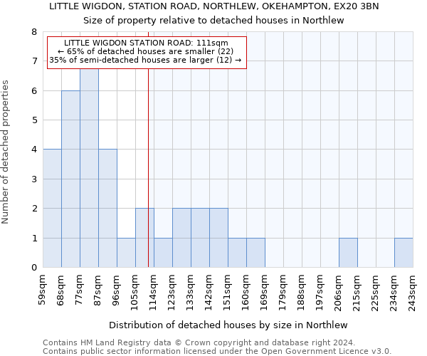 LITTLE WIGDON, STATION ROAD, NORTHLEW, OKEHAMPTON, EX20 3BN: Size of property relative to detached houses in Northlew