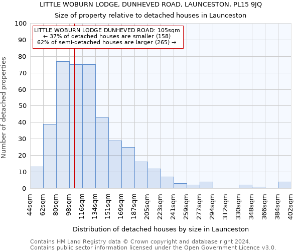 LITTLE WOBURN LODGE, DUNHEVED ROAD, LAUNCESTON, PL15 9JQ: Size of property relative to detached houses in Launceston