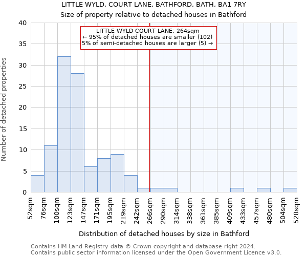 LITTLE WYLD, COURT LANE, BATHFORD, BATH, BA1 7RY: Size of property relative to detached houses in Bathford