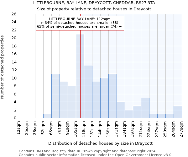 LITTLEBOURNE, BAY LANE, DRAYCOTT, CHEDDAR, BS27 3TA: Size of property relative to detached houses in Draycott