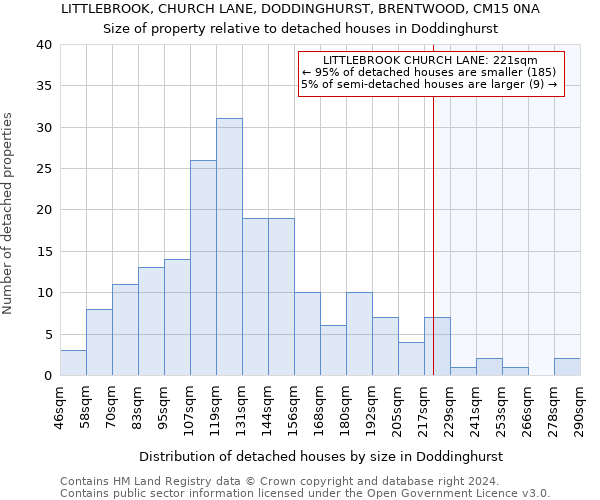 LITTLEBROOK, CHURCH LANE, DODDINGHURST, BRENTWOOD, CM15 0NA: Size of property relative to detached houses in Doddinghurst