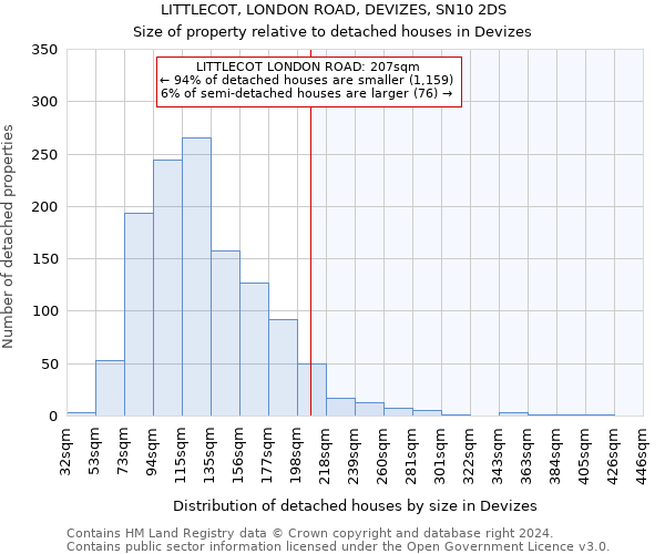 LITTLECOT, LONDON ROAD, DEVIZES, SN10 2DS: Size of property relative to detached houses in Devizes