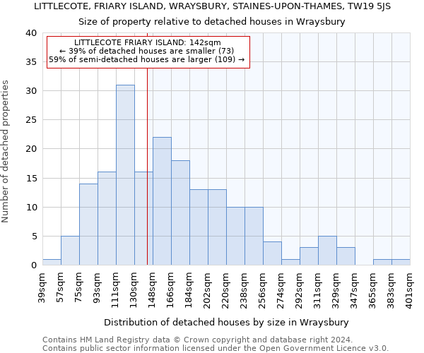 LITTLECOTE, FRIARY ISLAND, WRAYSBURY, STAINES-UPON-THAMES, TW19 5JS: Size of property relative to detached houses in Wraysbury