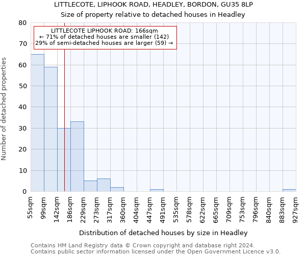 LITTLECOTE, LIPHOOK ROAD, HEADLEY, BORDON, GU35 8LP: Size of property relative to detached houses in Headley