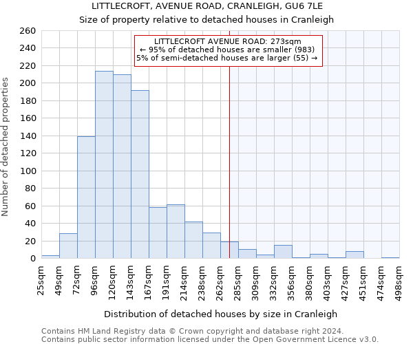 LITTLECROFT, AVENUE ROAD, CRANLEIGH, GU6 7LE: Size of property relative to detached houses in Cranleigh
