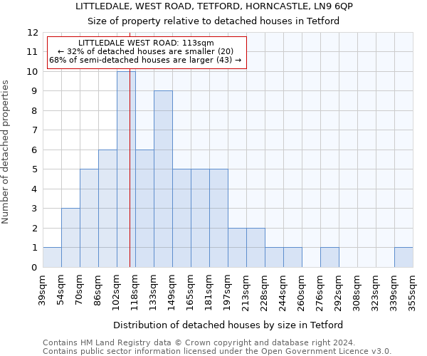 LITTLEDALE, WEST ROAD, TETFORD, HORNCASTLE, LN9 6QP: Size of property relative to detached houses in Tetford
