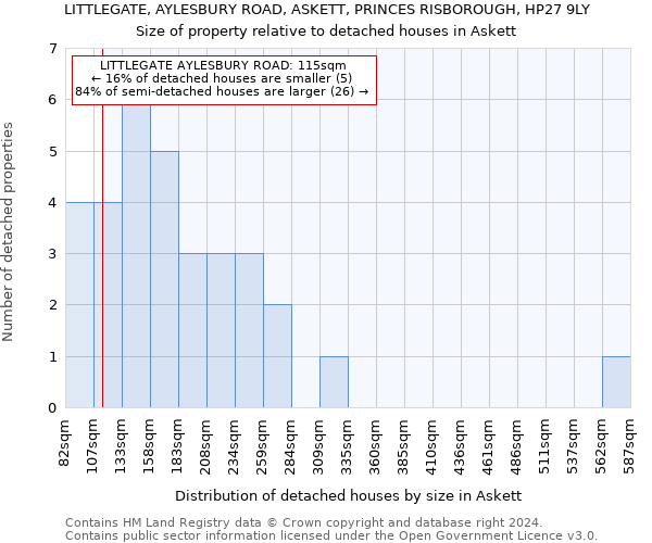 LITTLEGATE, AYLESBURY ROAD, ASKETT, PRINCES RISBOROUGH, HP27 9LY: Size of property relative to detached houses in Askett
