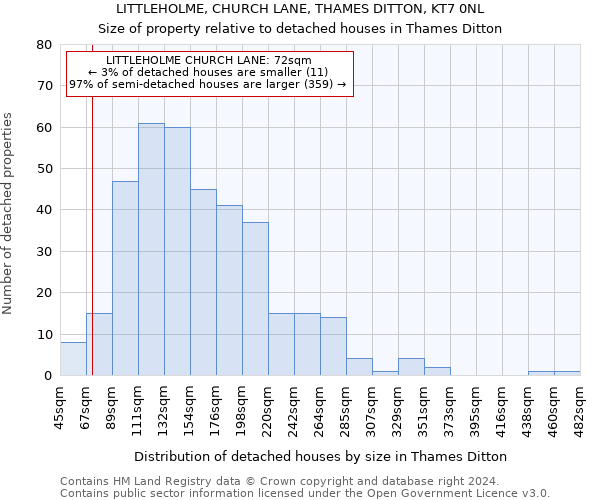 LITTLEHOLME, CHURCH LANE, THAMES DITTON, KT7 0NL: Size of property relative to detached houses in Thames Ditton