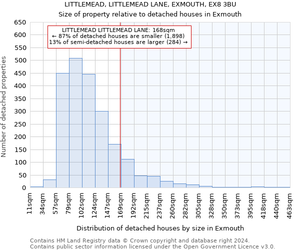 LITTLEMEAD, LITTLEMEAD LANE, EXMOUTH, EX8 3BU: Size of property relative to detached houses in Exmouth