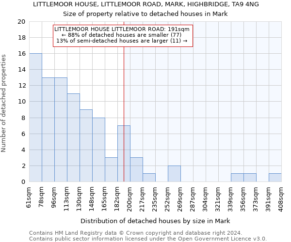 LITTLEMOOR HOUSE, LITTLEMOOR ROAD, MARK, HIGHBRIDGE, TA9 4NG: Size of property relative to detached houses in Mark