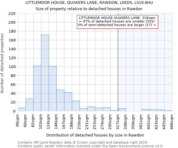 LITTLEMOOR HOUSE, QUAKERS LANE, RAWDON, LEEDS, LS19 6HU: Size of property relative to detached houses in Rawdon