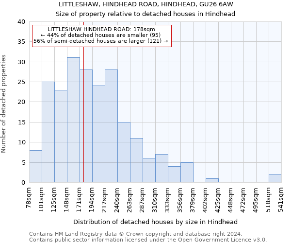 LITTLESHAW, HINDHEAD ROAD, HINDHEAD, GU26 6AW: Size of property relative to detached houses in Hindhead