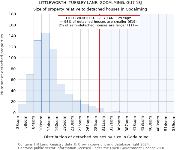 LITTLEWORTH, TUESLEY LANE, GODALMING, GU7 1SJ: Size of property relative to detached houses in Godalming