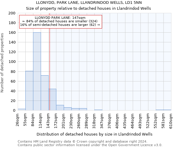 LLONYDD, PARK LANE, LLANDRINDOD WELLS, LD1 5NN: Size of property relative to detached houses in Llandrindod Wells