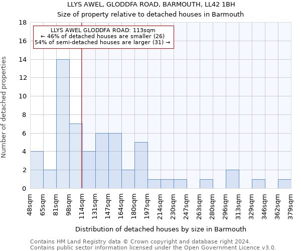 LLYS AWEL, GLODDFA ROAD, BARMOUTH, LL42 1BH: Size of property relative to detached houses in Barmouth