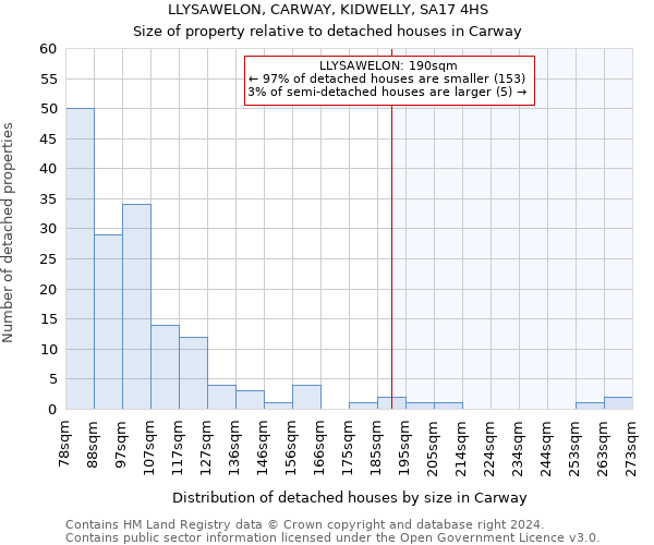 LLYSAWELON, CARWAY, KIDWELLY, SA17 4HS: Size of property relative to detached houses in Carway
