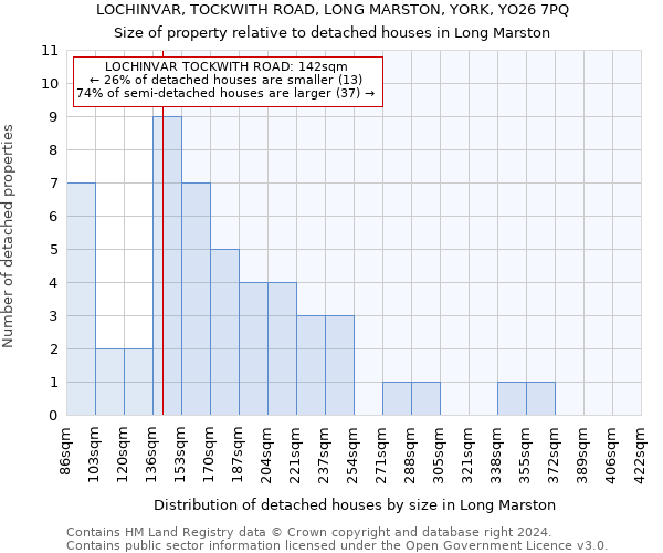LOCHINVAR, TOCKWITH ROAD, LONG MARSTON, YORK, YO26 7PQ: Size of property relative to detached houses in Long Marston