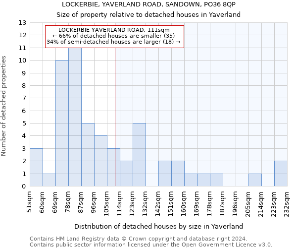 LOCKERBIE, YAVERLAND ROAD, SANDOWN, PO36 8QP: Size of property relative to detached houses in Yaverland