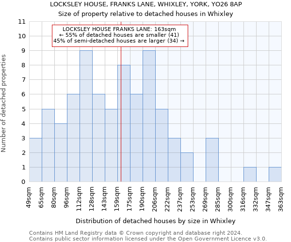 LOCKSLEY HOUSE, FRANKS LANE, WHIXLEY, YORK, YO26 8AP: Size of property relative to detached houses in Whixley