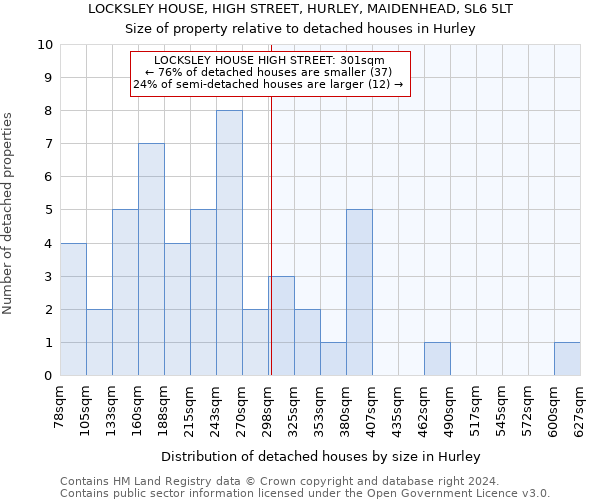 LOCKSLEY HOUSE, HIGH STREET, HURLEY, MAIDENHEAD, SL6 5LT: Size of property relative to detached houses in Hurley