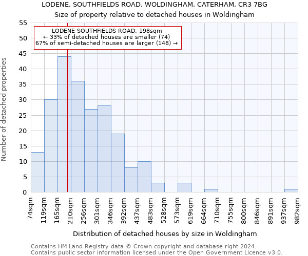LODENE, SOUTHFIELDS ROAD, WOLDINGHAM, CATERHAM, CR3 7BG: Size of property relative to detached houses in Woldingham