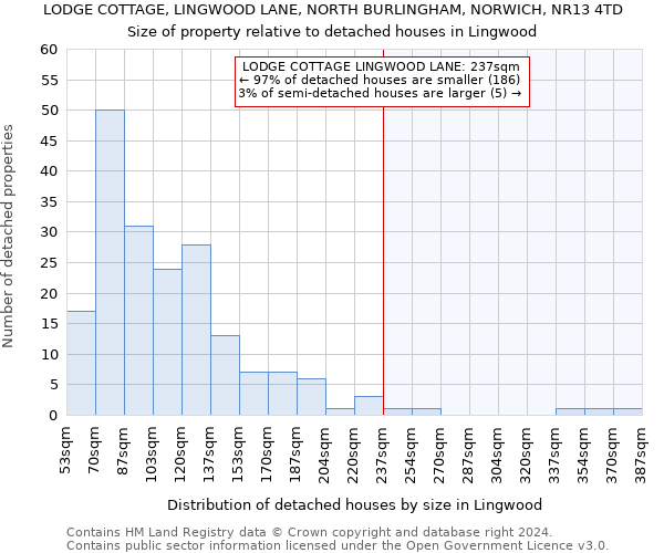 LODGE COTTAGE, LINGWOOD LANE, NORTH BURLINGHAM, NORWICH, NR13 4TD: Size of property relative to detached houses in Lingwood