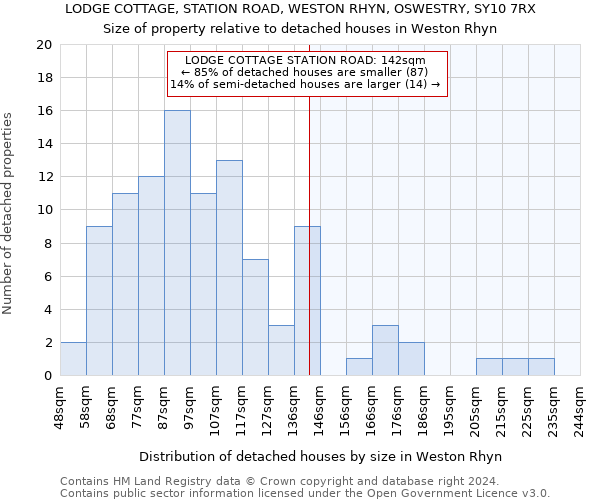 LODGE COTTAGE, STATION ROAD, WESTON RHYN, OSWESTRY, SY10 7RX: Size of property relative to detached houses in Weston Rhyn