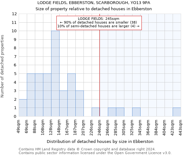 LODGE FIELDS, EBBERSTON, SCARBOROUGH, YO13 9PA: Size of property relative to detached houses in Ebberston