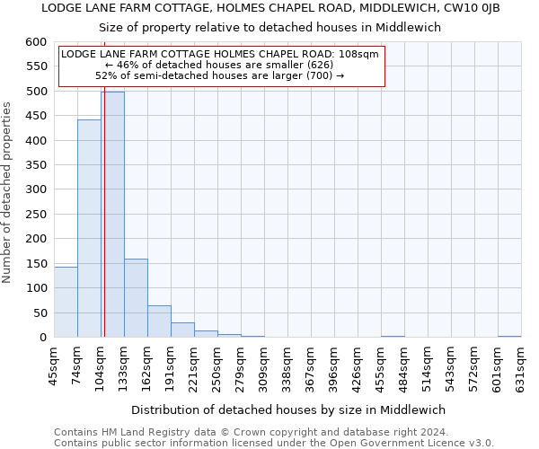 LODGE LANE FARM COTTAGE, HOLMES CHAPEL ROAD, MIDDLEWICH, CW10 0JB: Size of property relative to detached houses in Middlewich