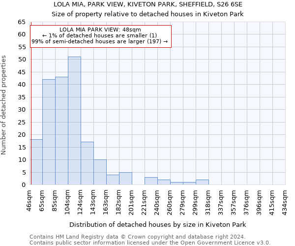 LOLA MIA, PARK VIEW, KIVETON PARK, SHEFFIELD, S26 6SE: Size of property relative to detached houses in Kiveton Park
