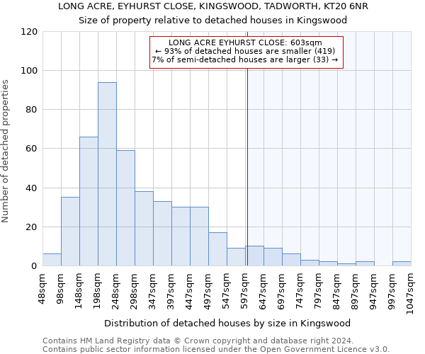 LONG ACRE, EYHURST CLOSE, KINGSWOOD, TADWORTH, KT20 6NR: Size of property relative to detached houses in Kingswood