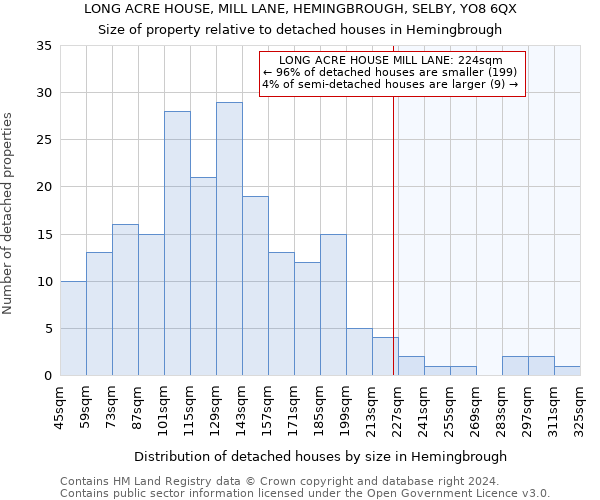 LONG ACRE HOUSE, MILL LANE, HEMINGBROUGH, SELBY, YO8 6QX: Size of property relative to detached houses in Hemingbrough