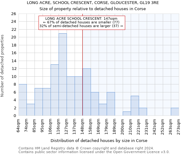 LONG ACRE, SCHOOL CRESCENT, CORSE, GLOUCESTER, GL19 3RE: Size of property relative to detached houses in Corse