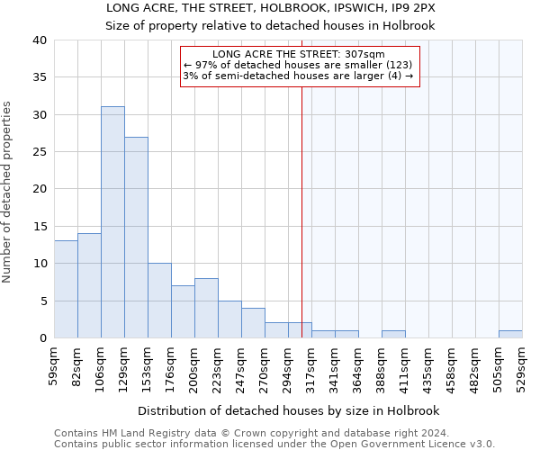 LONG ACRE, THE STREET, HOLBROOK, IPSWICH, IP9 2PX: Size of property relative to detached houses in Holbrook