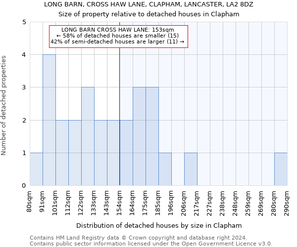 LONG BARN, CROSS HAW LANE, CLAPHAM, LANCASTER, LA2 8DZ: Size of property relative to detached houses in Clapham