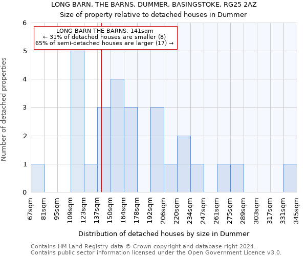 LONG BARN, THE BARNS, DUMMER, BASINGSTOKE, RG25 2AZ: Size of property relative to detached houses in Dummer