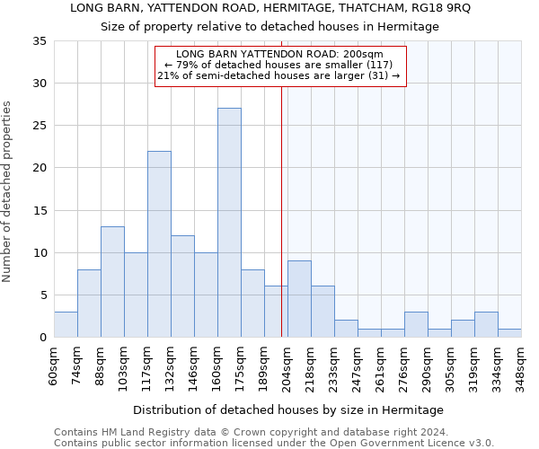 LONG BARN, YATTENDON ROAD, HERMITAGE, THATCHAM, RG18 9RQ: Size of property relative to detached houses in Hermitage
