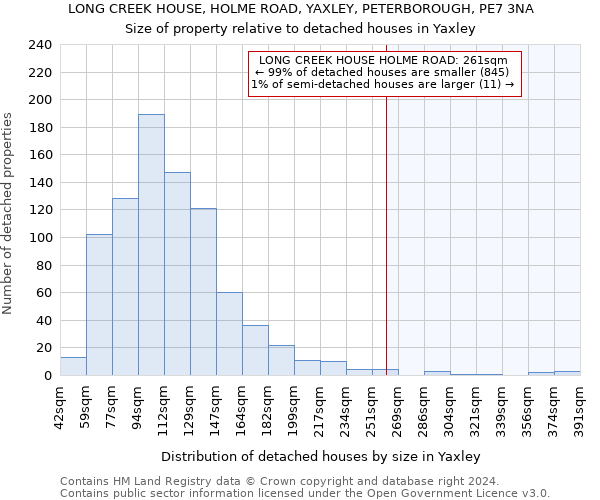 LONG CREEK HOUSE, HOLME ROAD, YAXLEY, PETERBOROUGH, PE7 3NA: Size of property relative to detached houses in Yaxley