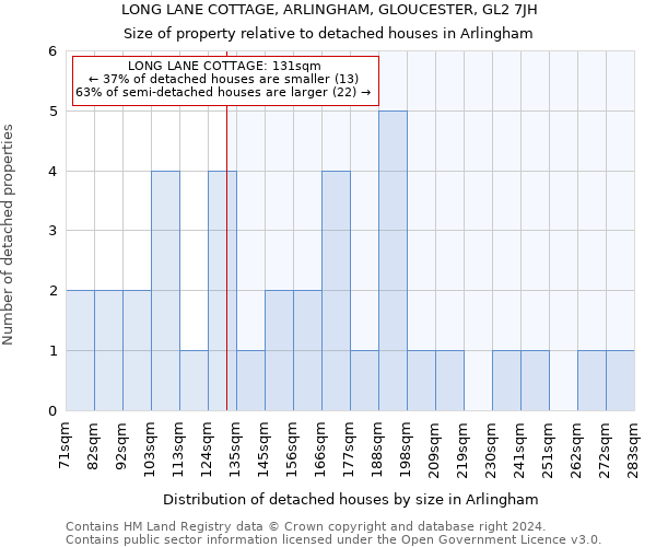 LONG LANE COTTAGE, ARLINGHAM, GLOUCESTER, GL2 7JH: Size of property relative to detached houses in Arlingham