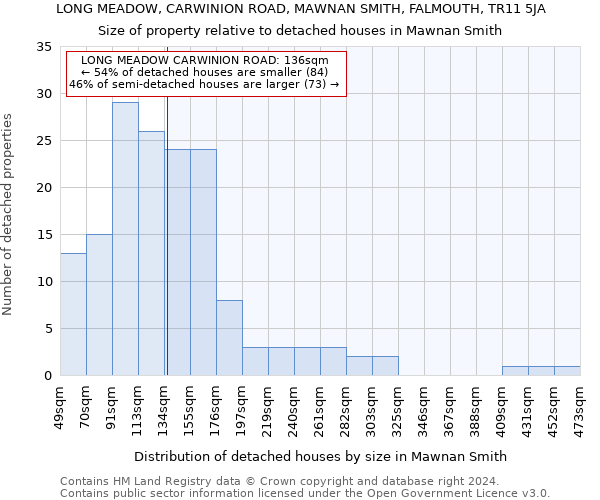 LONG MEADOW, CARWINION ROAD, MAWNAN SMITH, FALMOUTH, TR11 5JA: Size of property relative to detached houses in Mawnan Smith