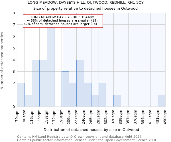 LONG MEADOW, DAYSEYS HILL, OUTWOOD, REDHILL, RH1 5QY: Size of property relative to detached houses in Outwood