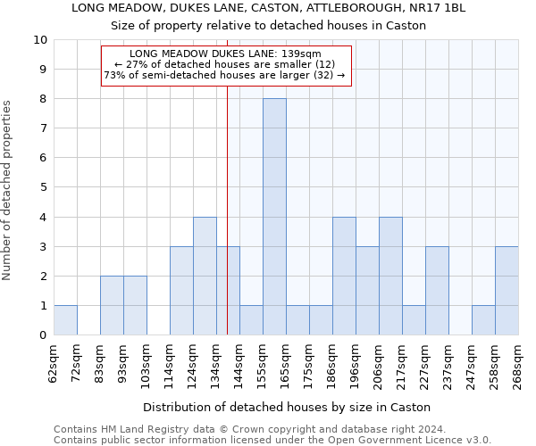 LONG MEADOW, DUKES LANE, CASTON, ATTLEBOROUGH, NR17 1BL: Size of property relative to detached houses in Caston