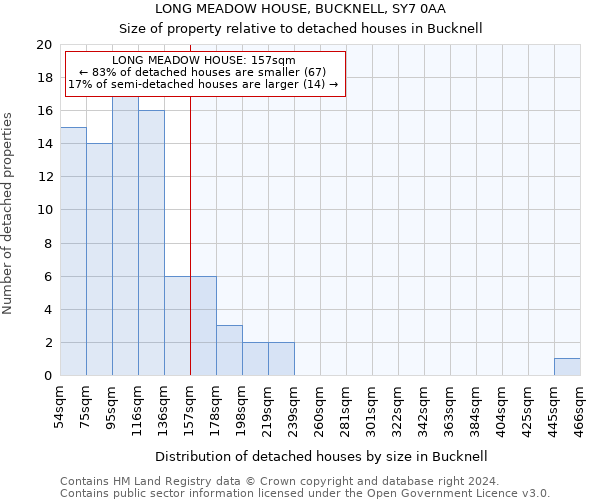 LONG MEADOW HOUSE, BUCKNELL, SY7 0AA: Size of property relative to detached houses in Bucknell