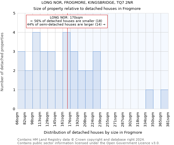 LONG NOR, FROGMORE, KINGSBRIDGE, TQ7 2NR: Size of property relative to detached houses in Frogmore